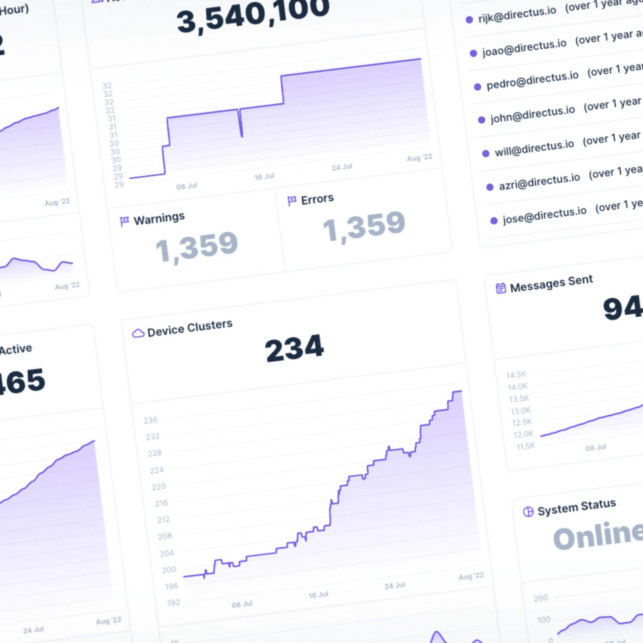 Directus dashboard voor het beheren van bedrijfsinformatie