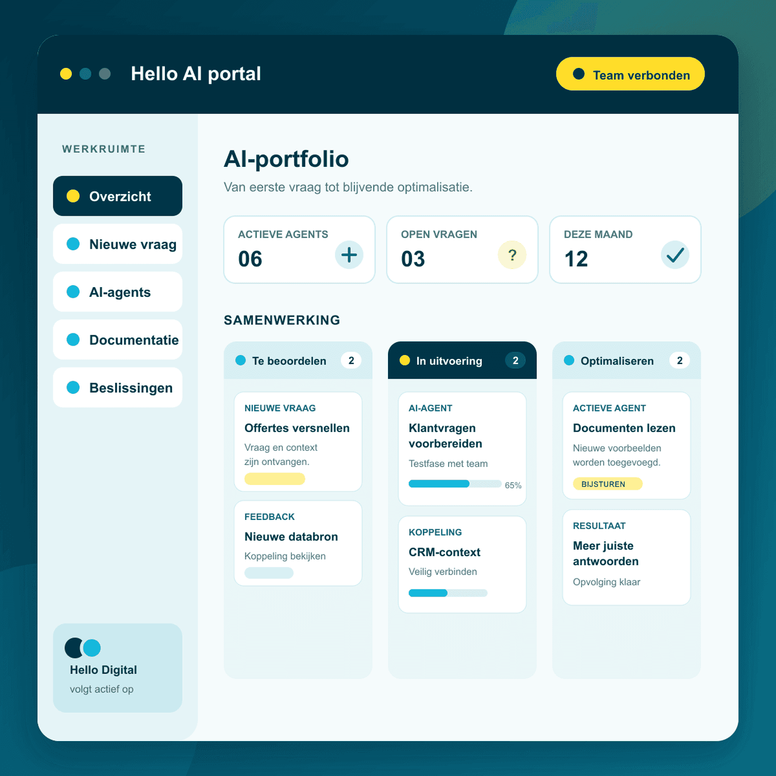 Conceptueel AI-portal met overzicht van vragen, actieve agents en optimalisaties