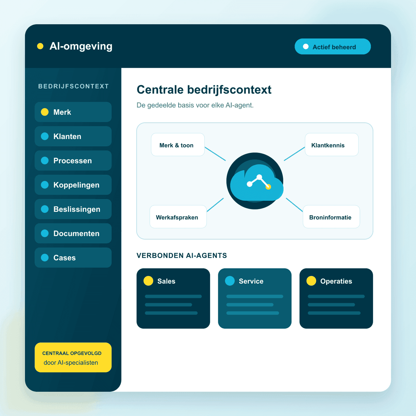 Conceptuele AI-omgeving met centrale bedrijfscontext en verbonden AI-agents