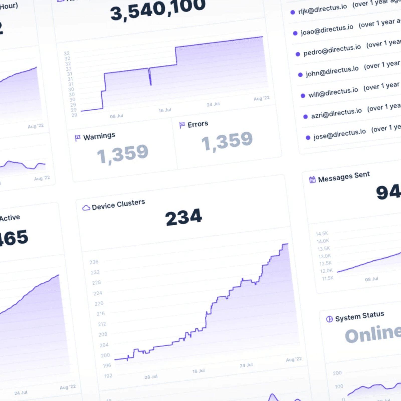 Directus dashboard voor het beheren van bedrijfsinformatie